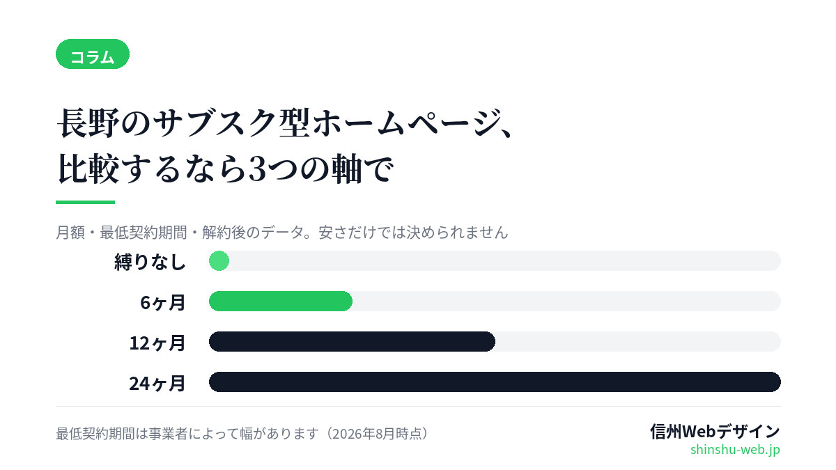 長野のサブスク型ホームページ、比較するなら3つの軸で